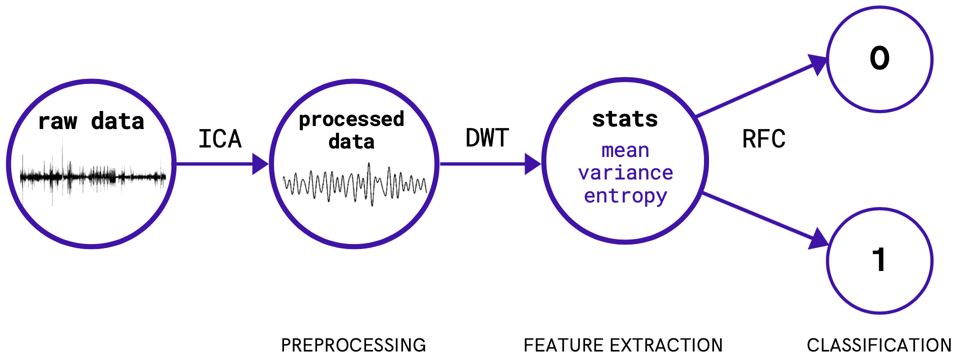 confusion matrix