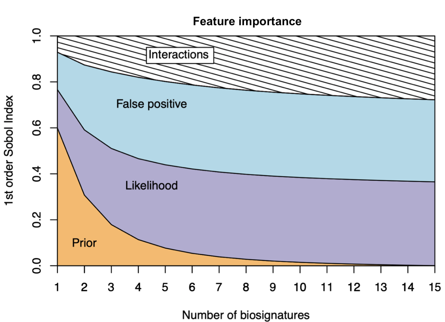 low-performing sellers